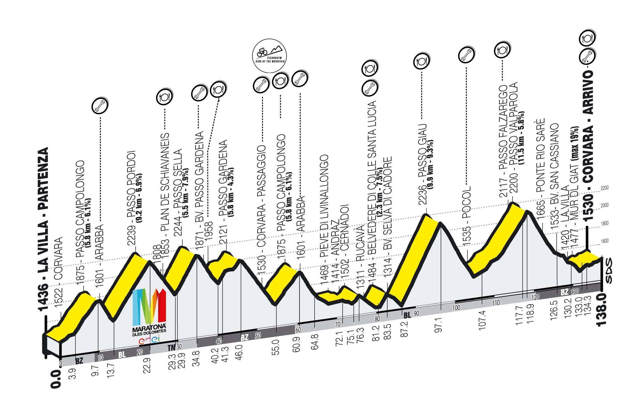 Maratona Dolomites  Elevation Map